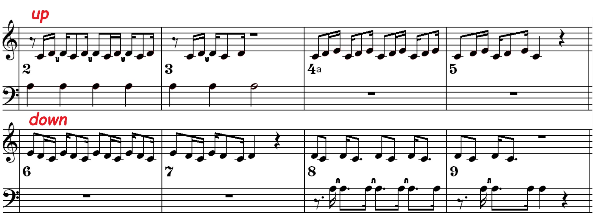 Am C major position 1